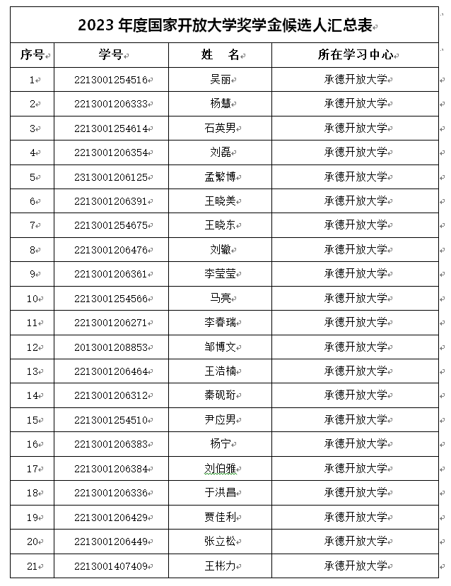 香港最快最准的网站资料